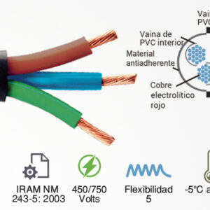 Cable tipo Taller